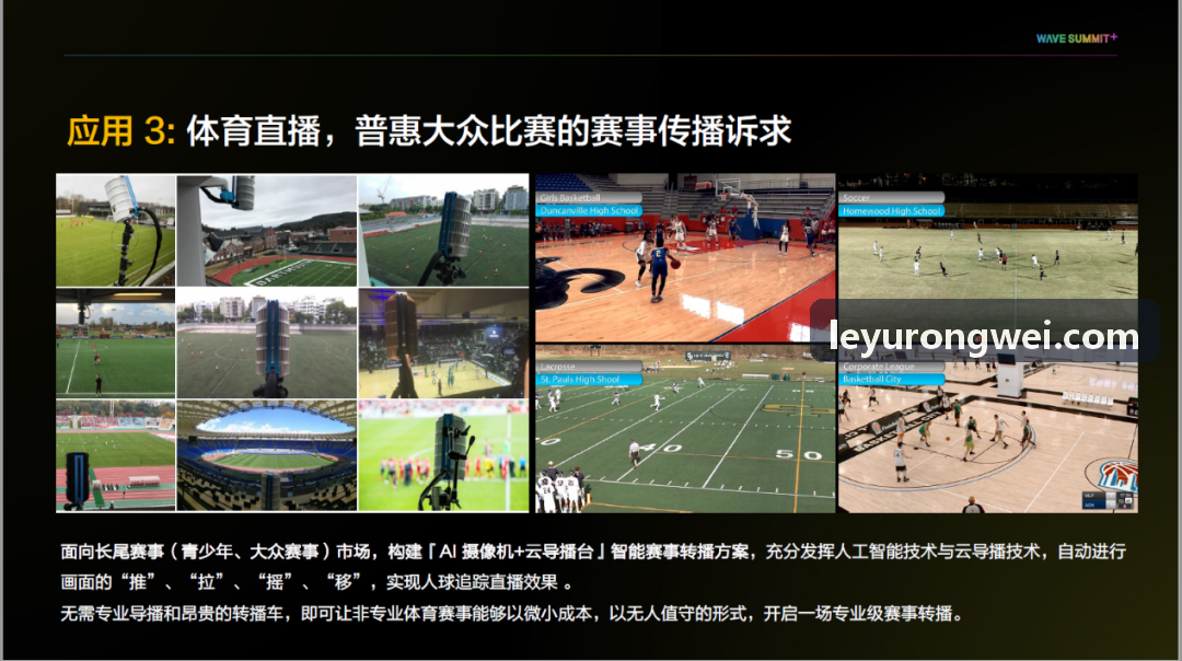 健身房团课心率大屏激励体系